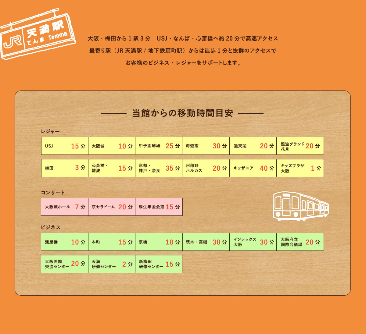 当館からの移動時間目安