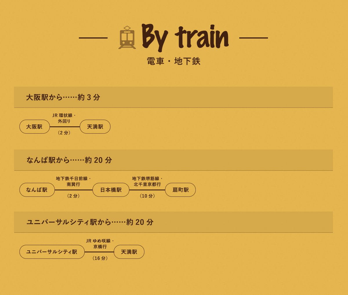 電車・地下鉄