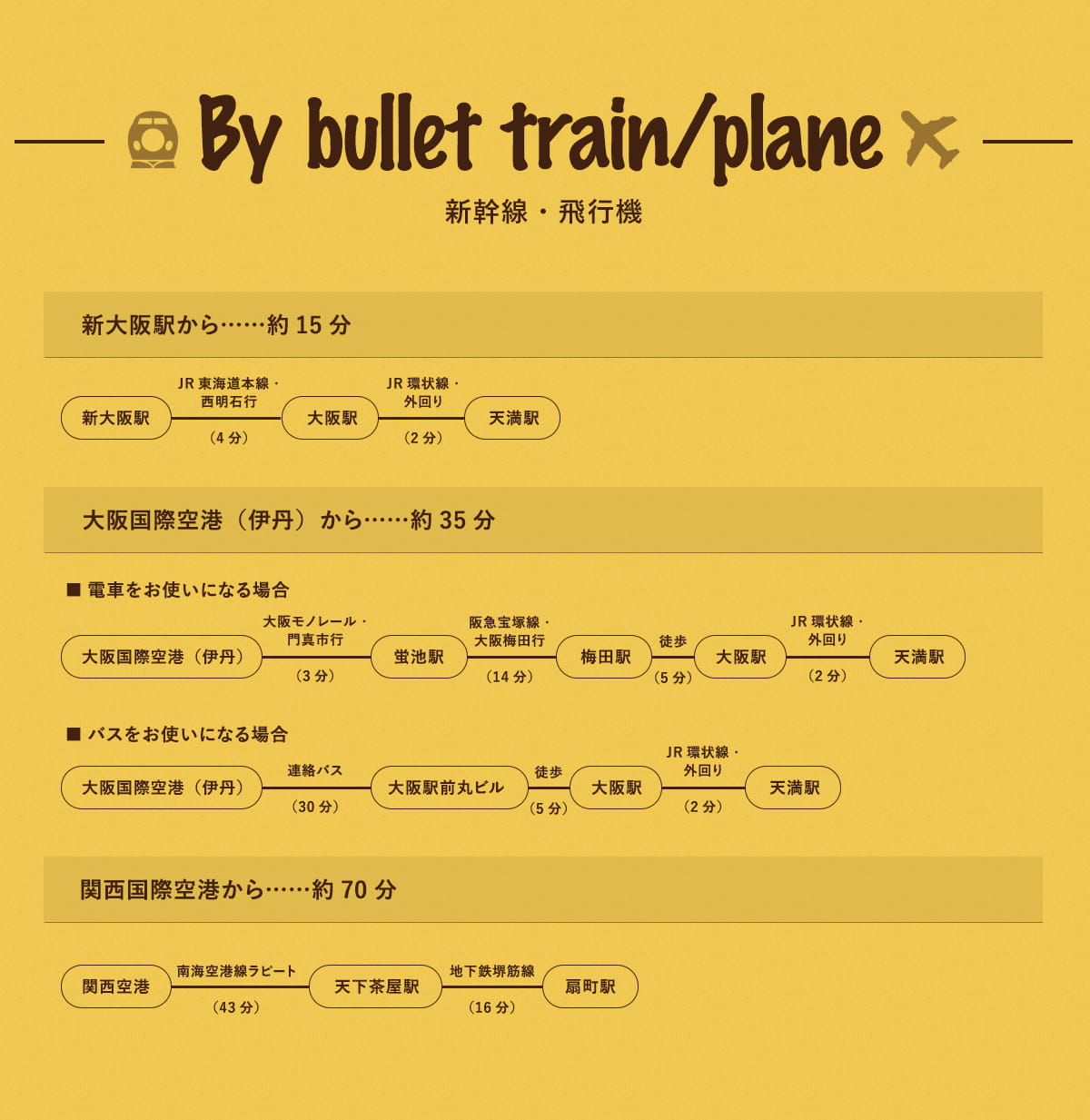 新幹線・飛行機